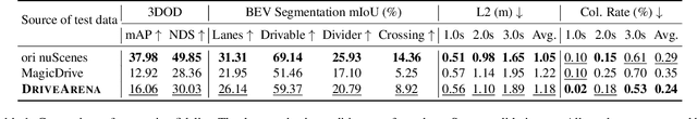 Figure 2 for DriveArena: A Closed-loop Generative Simulation Platform for Autonomous Driving