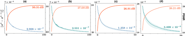 Figure 1 for A Restoration Network as an Implicit Prior