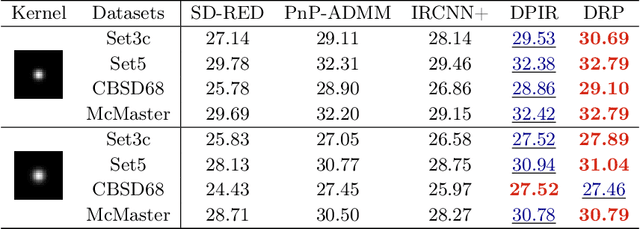 Figure 2 for A Restoration Network as an Implicit Prior