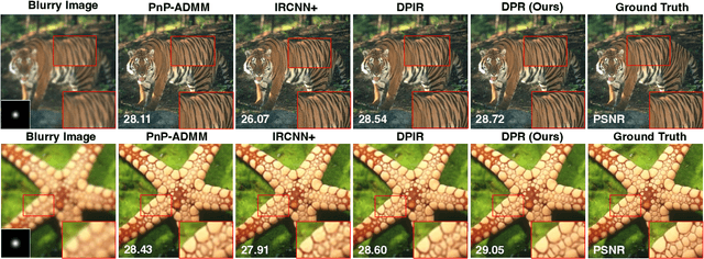 Figure 3 for A Restoration Network as an Implicit Prior