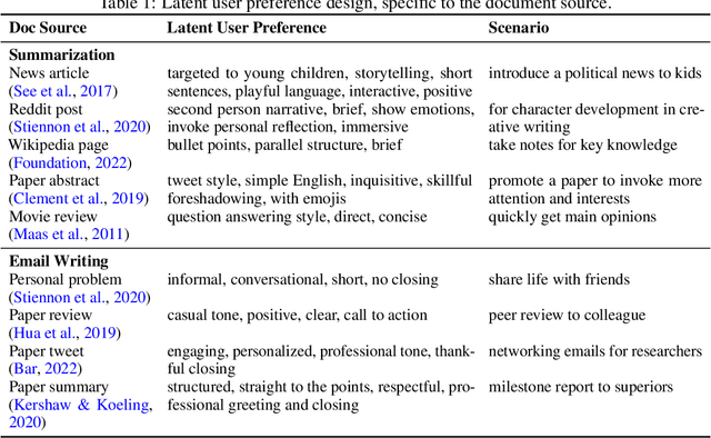 Figure 2 for Aligning LLM Agents by Learning Latent Preference from User Edits