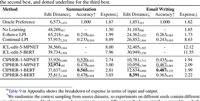 Figure 3 for Aligning LLM Agents by Learning Latent Preference from User Edits