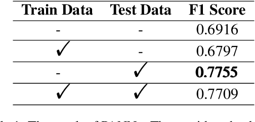 Figure 2 for Phonetic and Lexical Discovery of a Canine Language using HuBERT