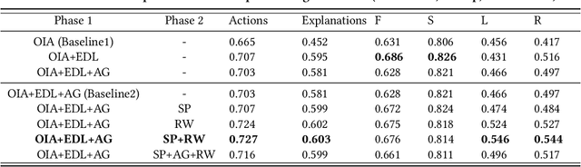 Figure 3 for Improving Explainable Object-induced Model through Uncertainty for Automated Vehicles