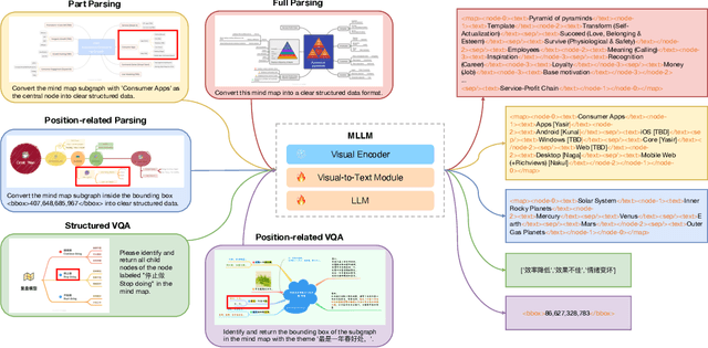 Figure 1 for MindBench: A Comprehensive Benchmark for Mind Map Structure Recognition and Analysis