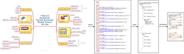 Figure 3 for MindBench: A Comprehensive Benchmark for Mind Map Structure Recognition and Analysis