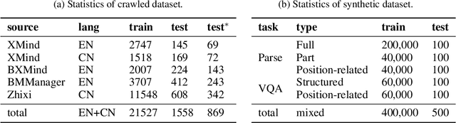 Figure 2 for MindBench: A Comprehensive Benchmark for Mind Map Structure Recognition and Analysis