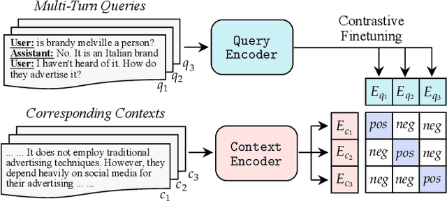 Figure 3 for ChatQA: Building GPT-4 Level Conversational QA Models