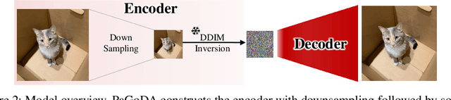 Figure 2 for PaGoDA: Progressive Growing of a One-Step Generator from a Low-Resolution Diffusion Teacher