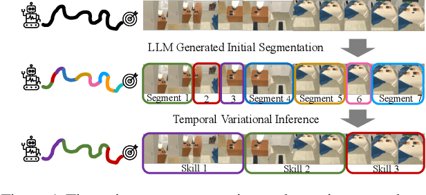 Figure 1 for Language-guided Skill Learning with Temporal Variational Inference