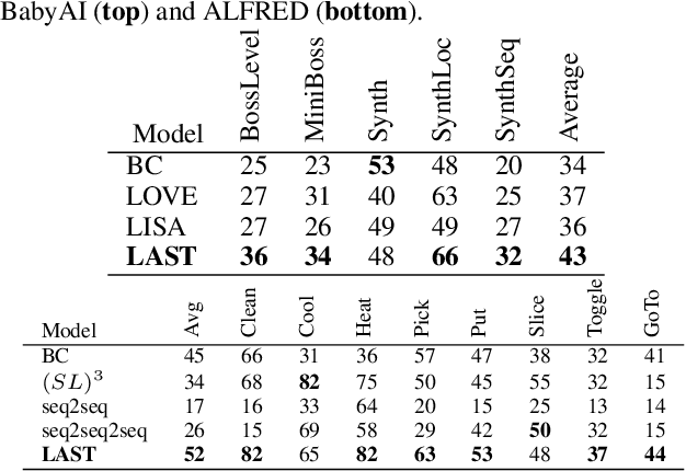 Figure 2 for Language-guided Skill Learning with Temporal Variational Inference