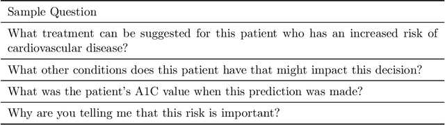Figure 1 for Informing clinical assessment by contextualizing post-hoc explanations of risk prediction models in type-2 diabetes