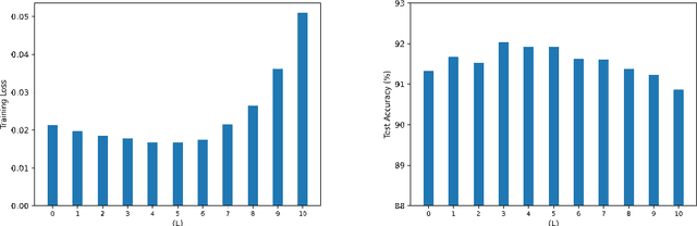 Figure 1 for Insights into the Lottery Ticket Hypothesis and Iterative Magnitude Pruning