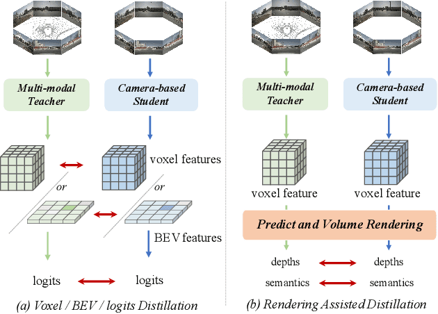 Figure 1 for RadOcc: Learning Cross-Modality Occupancy Knowledge through Rendering Assisted Distillation