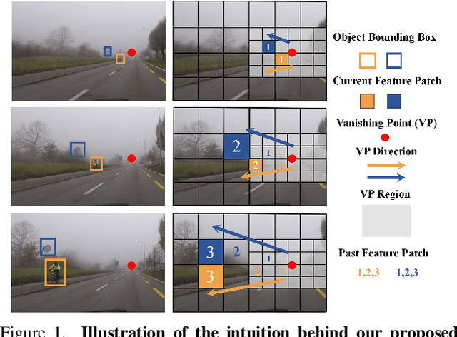 Figure 1 for Vanishing-Point-Guided Video Semantic Segmentation of Driving Scenes