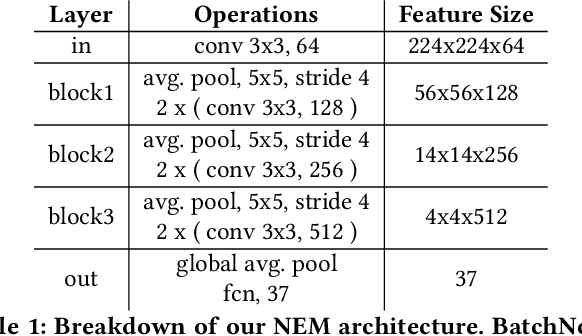 Figure 2 for A Modular System for Enhanced Robustness of Multimedia Understanding Networks via Deep Parametric Estimation