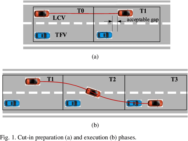 Figure 1 for Why Studying Cut-ins? Comparing Cut-ins and Other Lane Changes Based on Naturalistic Driving Data