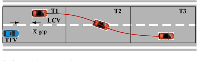 Figure 2 for Why Studying Cut-ins? Comparing Cut-ins and Other Lane Changes Based on Naturalistic Driving Data