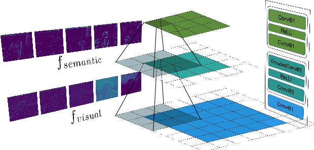 Figure 3 for ECAFormer: Low-light Image Enhancement using Cross Attention