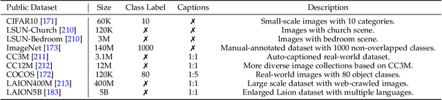 Figure 4 for RenAIssance: A Survey into AI Text-to-Image Generation in the Era of Large Model