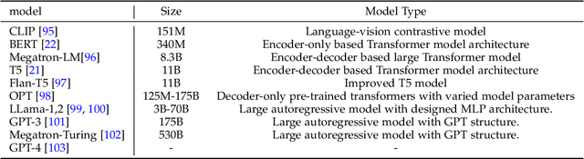 Figure 2 for RenAIssance: A Survey into AI Text-to-Image Generation in the Era of Large Model