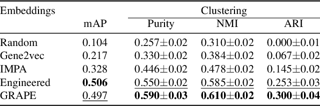 Figure 2 for Gene-Level Representation Learning via Interventional Style Transfer in Optical Pooled Screening