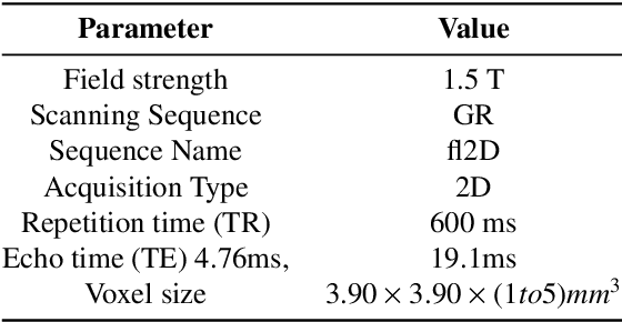 Figure 4 for Fourier PD and PDUNet: Complex-valued networks to speed-up MR Thermometry during Hypterthermia