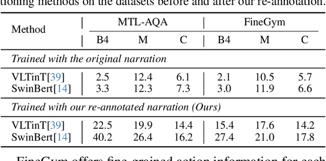 Figure 1 for Narrative Action Evaluation with Prompt-Guided Multimodal Interaction