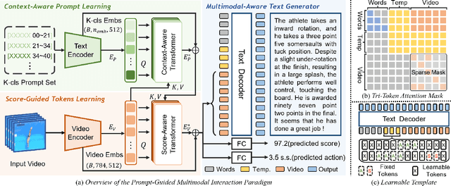 Figure 3 for Narrative Action Evaluation with Prompt-Guided Multimodal Interaction
