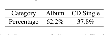 Figure 2 for Positive and Risky Message Assessment for Music Products