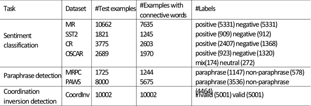 Figure 4 for When Do Discourse Markers Affect Computational Sentence Understanding?