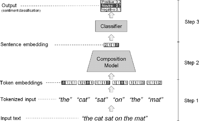 Figure 1 for When Do Discourse Markers Affect Computational Sentence Understanding?