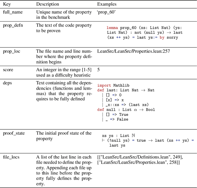 Figure 4 for miniCodeProps: a Minimal Benchmark for Proving Code Properties