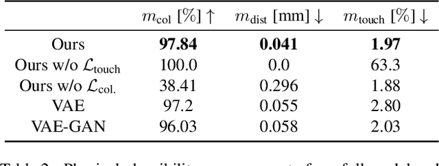 Figure 3 for MACS: Mass Conditioned 3D Hand and Object Motion Synthesis