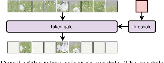 Figure 2 for Adaptive Semantic Token Selection for AI-native Goal-oriented Communications