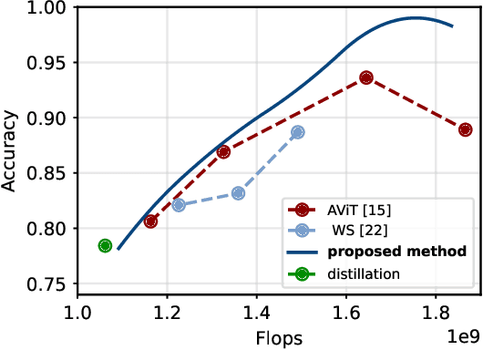 Figure 3 for Adaptive Semantic Token Selection for AI-native Goal-oriented Communications