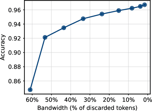 Figure 4 for Adaptive Semantic Token Selection for AI-native Goal-oriented Communications