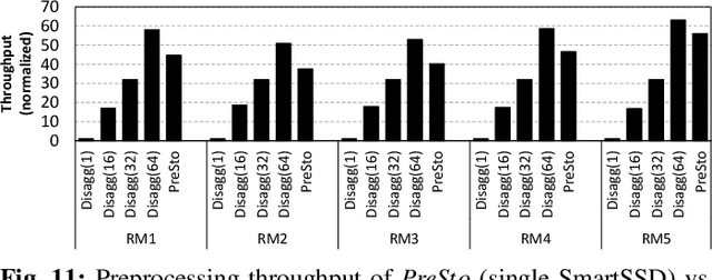 Figure 3 for PreSto: An In-Storage Data Preprocessing System for Training Recommendation Models