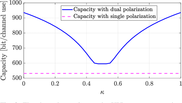 Figure 3 for Optimal Dual-Polarized Planar Arrays for Massive Capacity Over Point-to-Point MIMO Channels