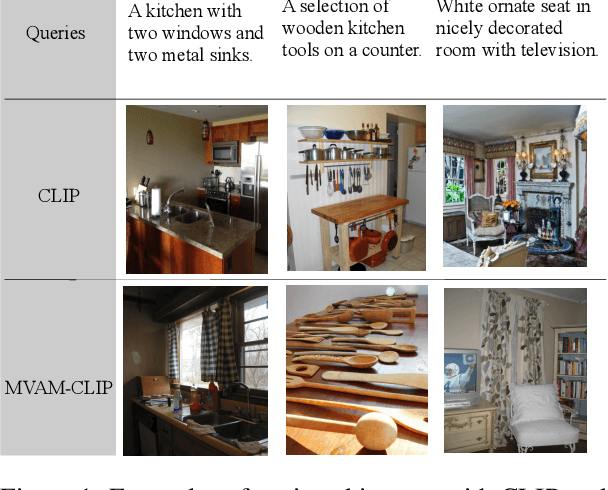 Figure 1 for Image-Text Matching with Multi-View Attention