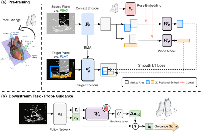 Figure 3 for Structure-aware World Model for Probe Guidance via Large-scale Self-supervised Pre-train