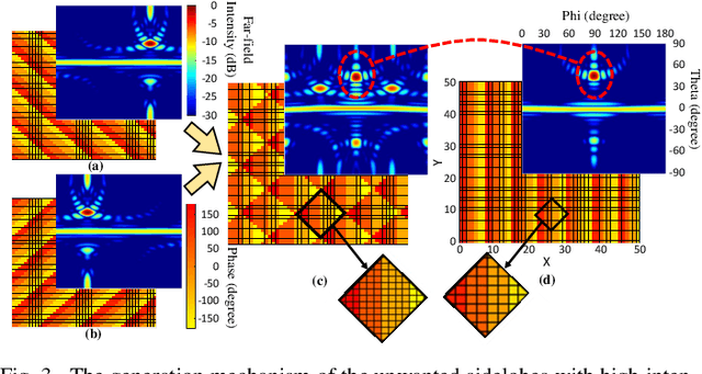 Figure 3 for DRL-Based Sidelobe Suppression for Multi-focus Reconfigurable Intelligent Surface