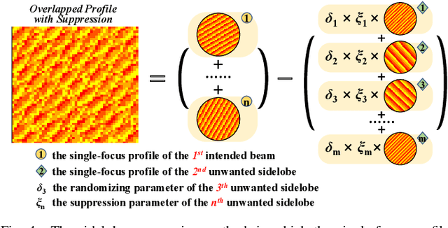 Figure 4 for DRL-Based Sidelobe Suppression for Multi-focus Reconfigurable Intelligent Surface