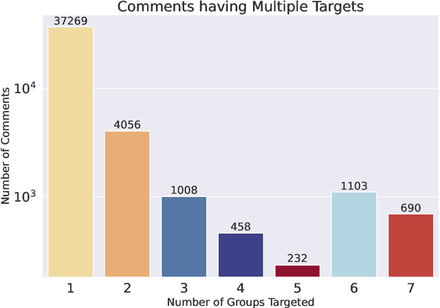 Figure 3 for Fairly Accurate: Optimizing Accuracy Parity in Fair Target-Group Detection