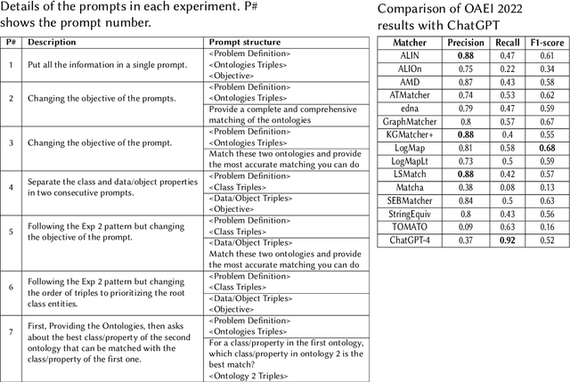 Figure 1 for Conversational Ontology Alignment with ChatGPT