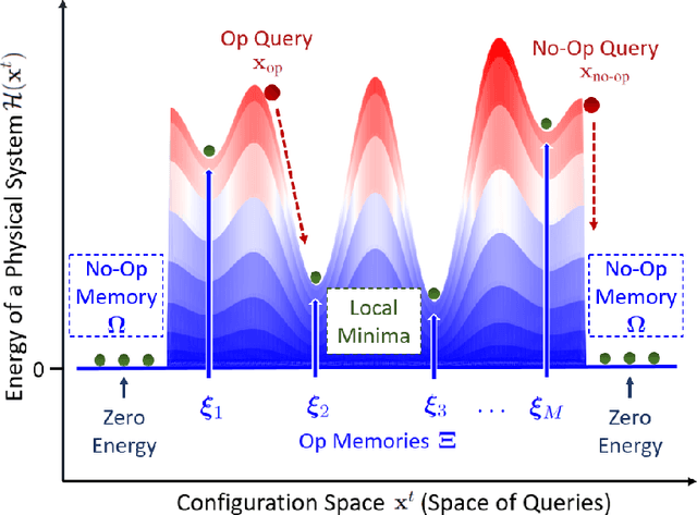 Figure 1 for Outlier-Efficient Hopfield Layers for Large Transformer-Based Models
