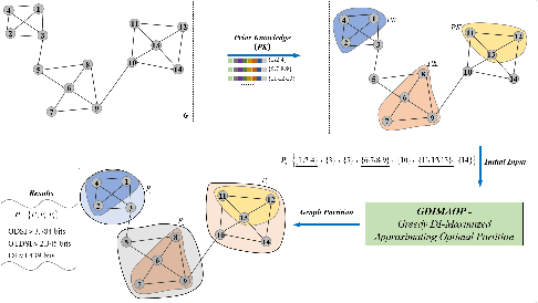 Figure 1 for A Clustering Method with Graph Maximum Decoding Information