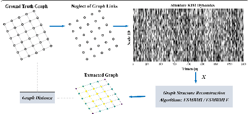 Figure 3 for A Clustering Method with Graph Maximum Decoding Information