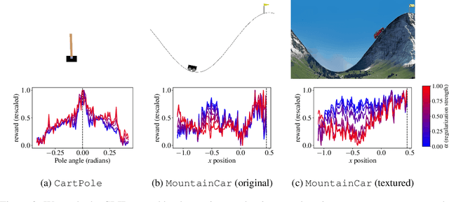 Figure 2 for Vision-Language Models are Zero-Shot Reward Models for Reinforcement Learning