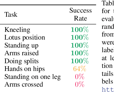 Figure 1 for Vision-Language Models are Zero-Shot Reward Models for Reinforcement Learning